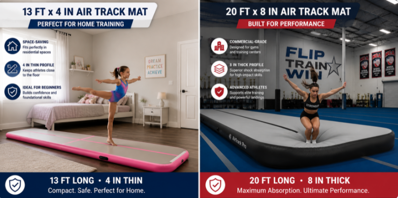 A comparative sizing guide showcasing the structural and environmental differences between a 4-inch thin home mat and an 8-inch thick commercial airtrack runway.