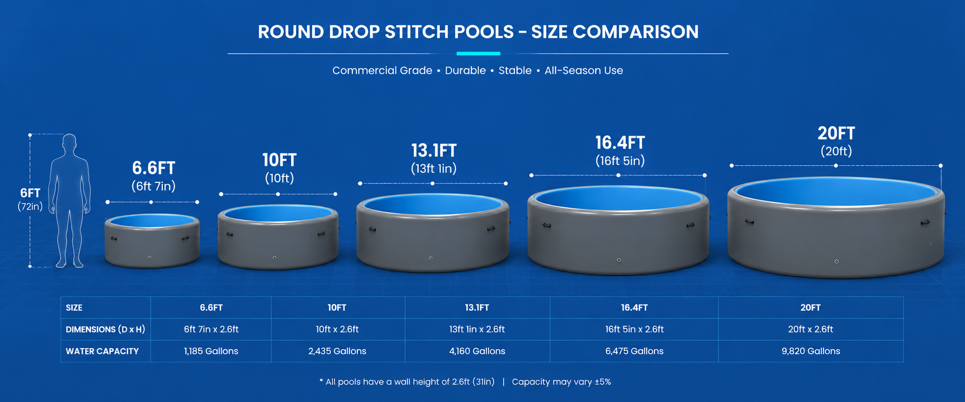 five different sizes of round inflatable pools