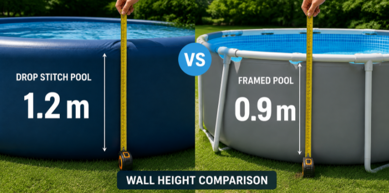Wall height difference drop stitch versus framed pool