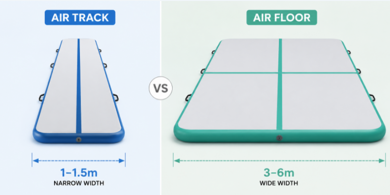 Comparison of air track and air floor widths