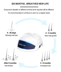 Laser Hair Growth Helmet Device Hair Loss Prevent Promote Hair Regrowth Cap