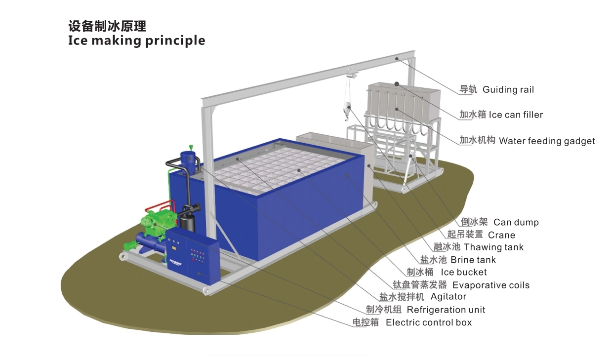 Working principle of brine system block ice machine showing indirect ice freezing process