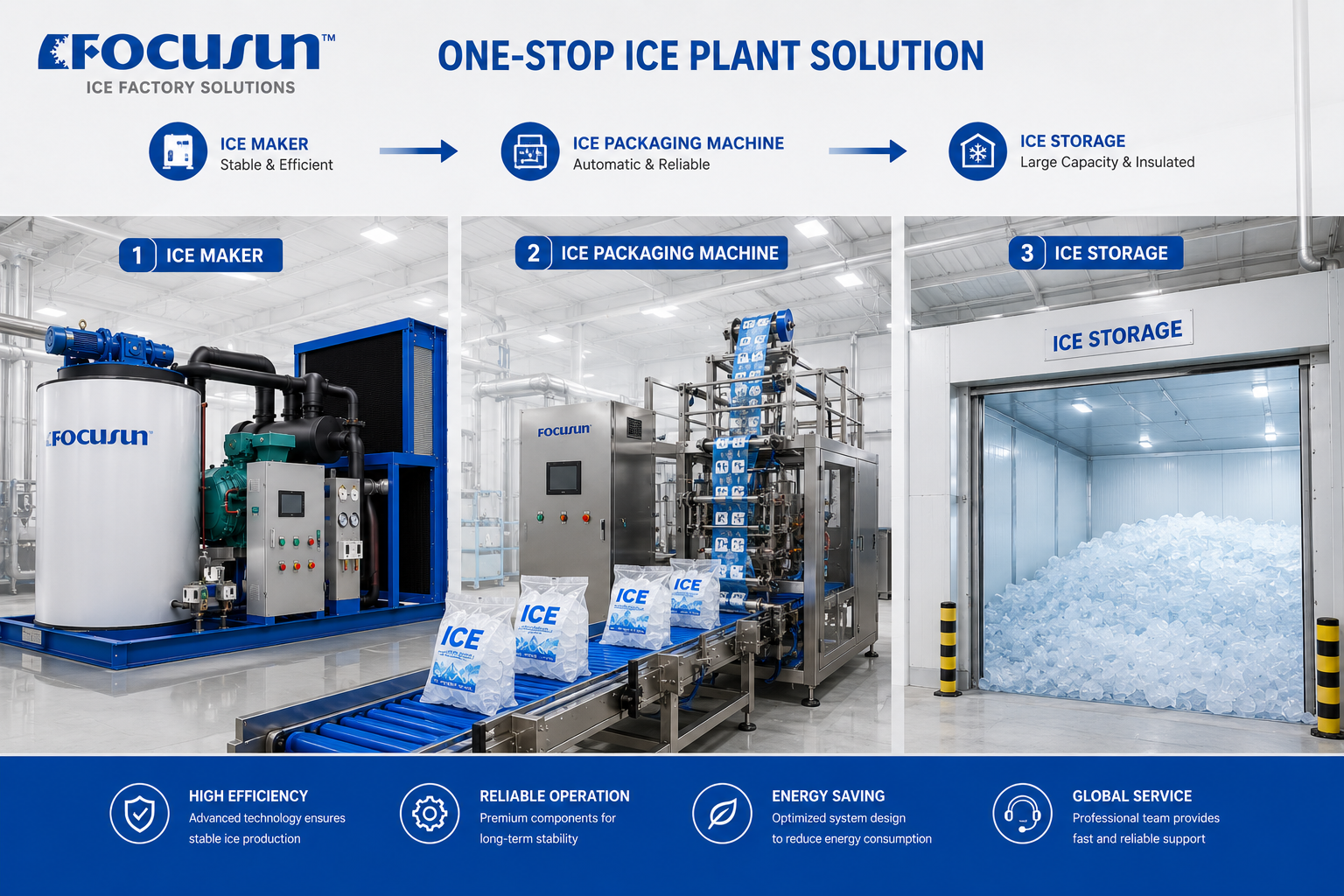 Complete Focusun ice factory solution integrating water treatment, industrial ice makers, and automated storage systems.