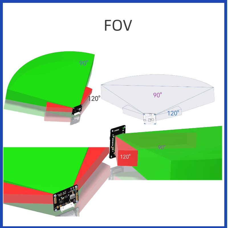 60GHz radar module