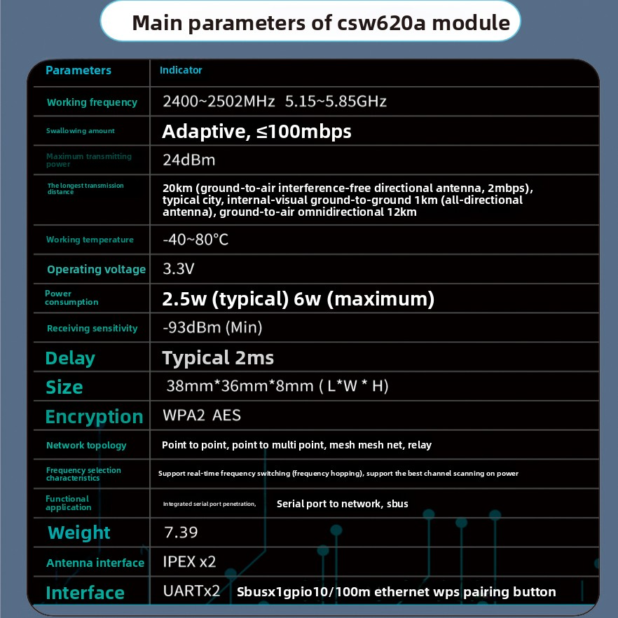 Image transmission module