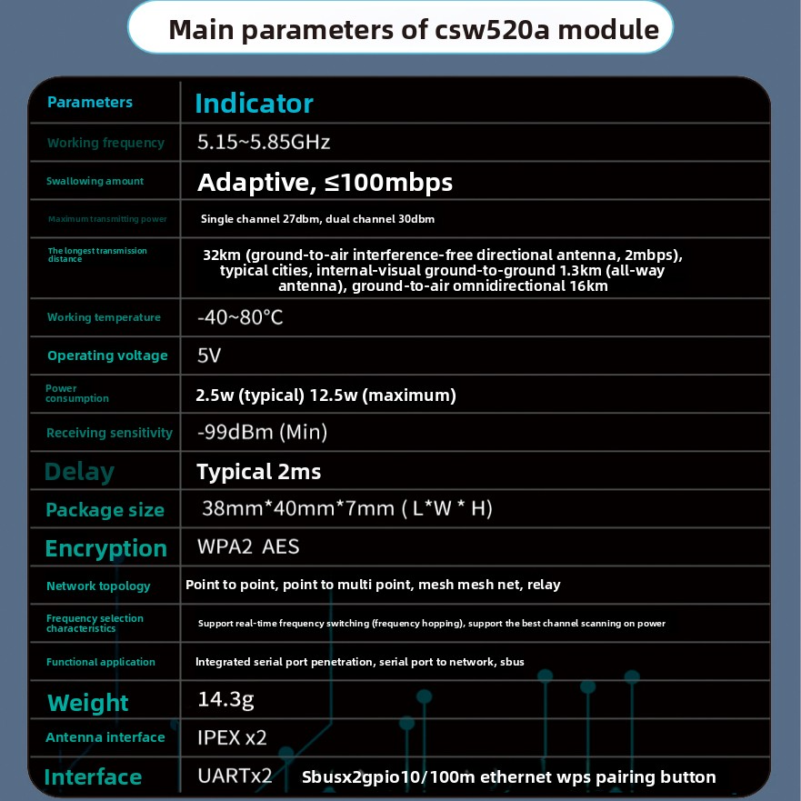 Wireless video transmission module