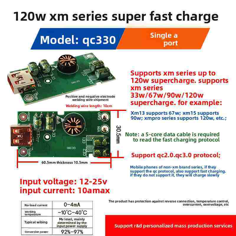 45W/65W/90W/120W PD+QC3.0 Car Charger Module | 12V/24V DC to USB Fast Charging Board