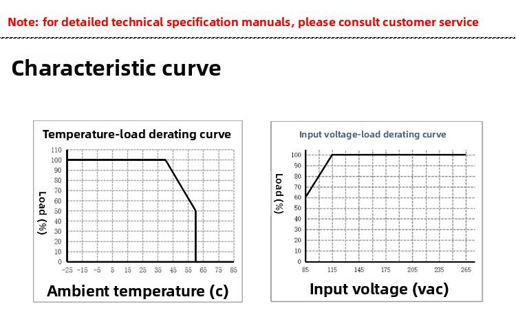 36W Ultra-Compact AC-DC Bare Board Power Supply - 220V to 5V/6A, 3000VAC Isolation