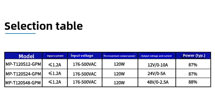 AC-DC 120W 380V to 12V24V 48V MP - T120SXX - GPM 120W AC/DC Switching Power Supply, Aluminum Shell & Natural Cooling