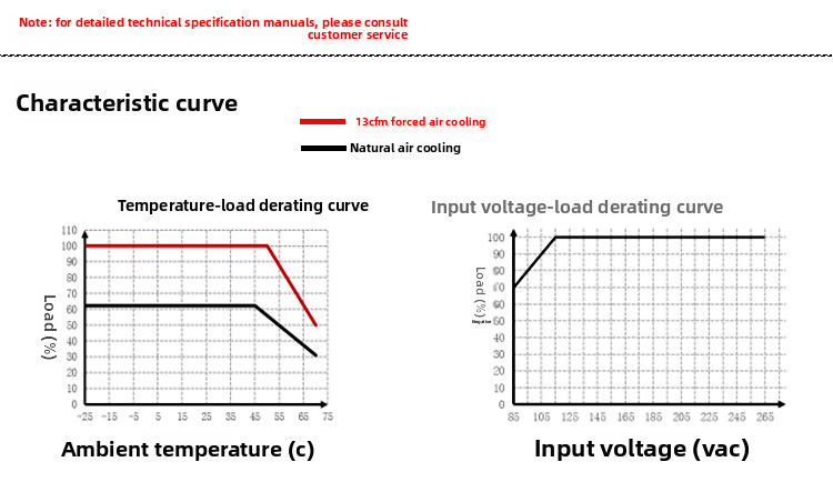 220 to 48V36V24V19V12V MP - H225SXX - PS Series 225W AC/DC Switching Power Supply, High Efficiency & Wide Temp Range