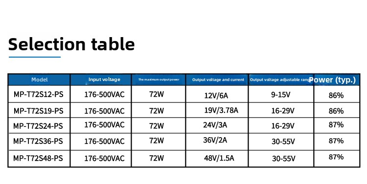 72W AC-DC Power Module | 380VAC to 12V/24V/48V Adjustable Output, 3000VAC Isolation