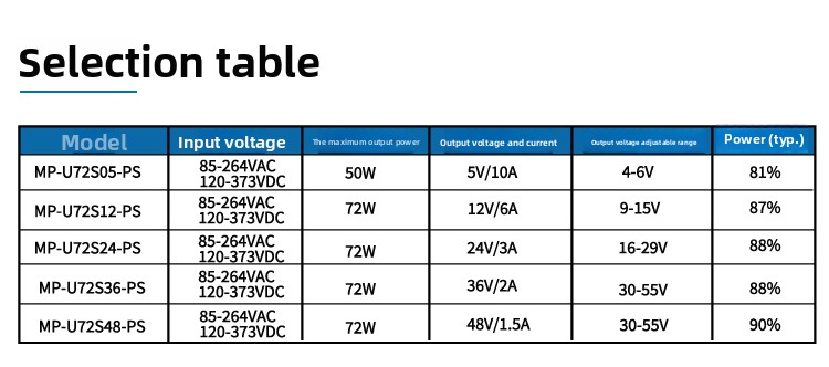 72W AC-DC Power Module | 85-264VAC Input, 5V/12V/24V/36V/48V Adjustable Output, 3000VAC Isolation