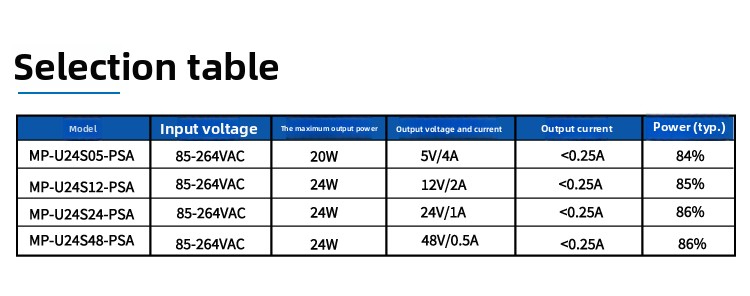 24W AC-DC Power Supply Module | 85-264VAC Input, 5V/12V/24V/48V Output, 3000VAC Isolation