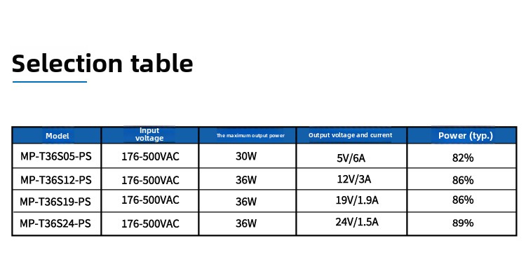 36W High Voltage AC-DC Power Supply | 176-500VAC Input, 5V/12V/19V/24V Output, 3000VAC Isolation