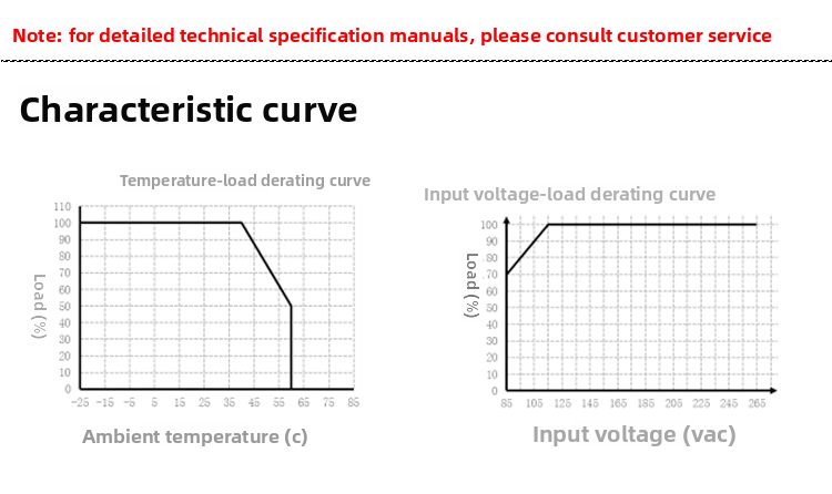 72W AC-DC Power Module | 85-264VAC Input, 5V/12V/24V/36V/48V Adjustable Output, 3000VAC Isolation