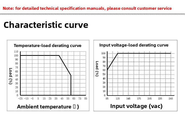 24W AC-DC Power Supply Module | 85-264VAC Input, 5V/12V/24V/48V Output, 3000VAC Isolation