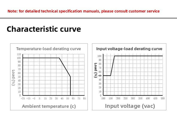 36W High Voltage AC-DC Power Supply | 176-500VAC Input, 5V/12V/19V/24V Output, 3000VAC Isolation