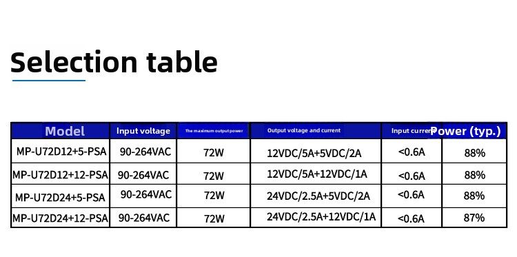 72W Dual Output AC-DC Power Supply 220V to 12V/24V+5V/12V, Isolated Design, MP-U72DXX+YY-PSA
