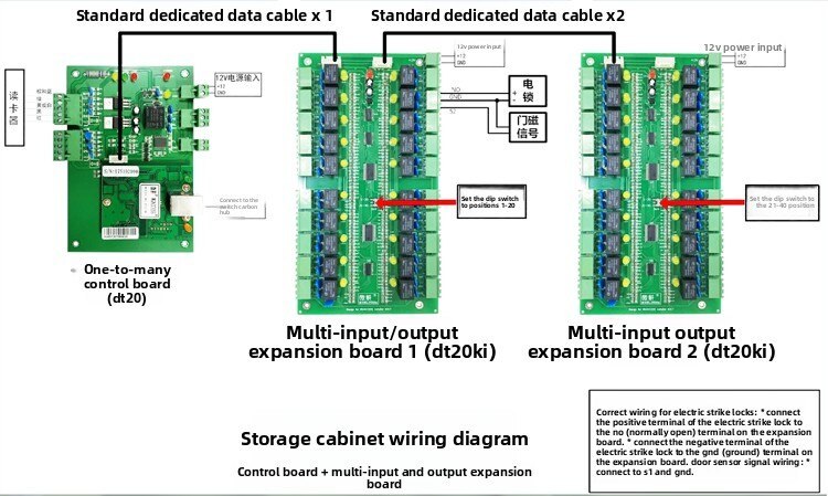 20/40-Channel Smart Cabinet TCP/IP Access Control Board with Cloud Management & Mobile APP