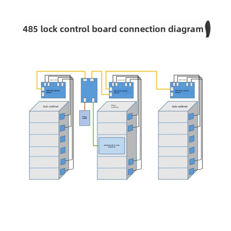 High-Performance 4G Smart Locker Control Board with LED Feedback, 12/24-Channel, 9-24V Input/Output