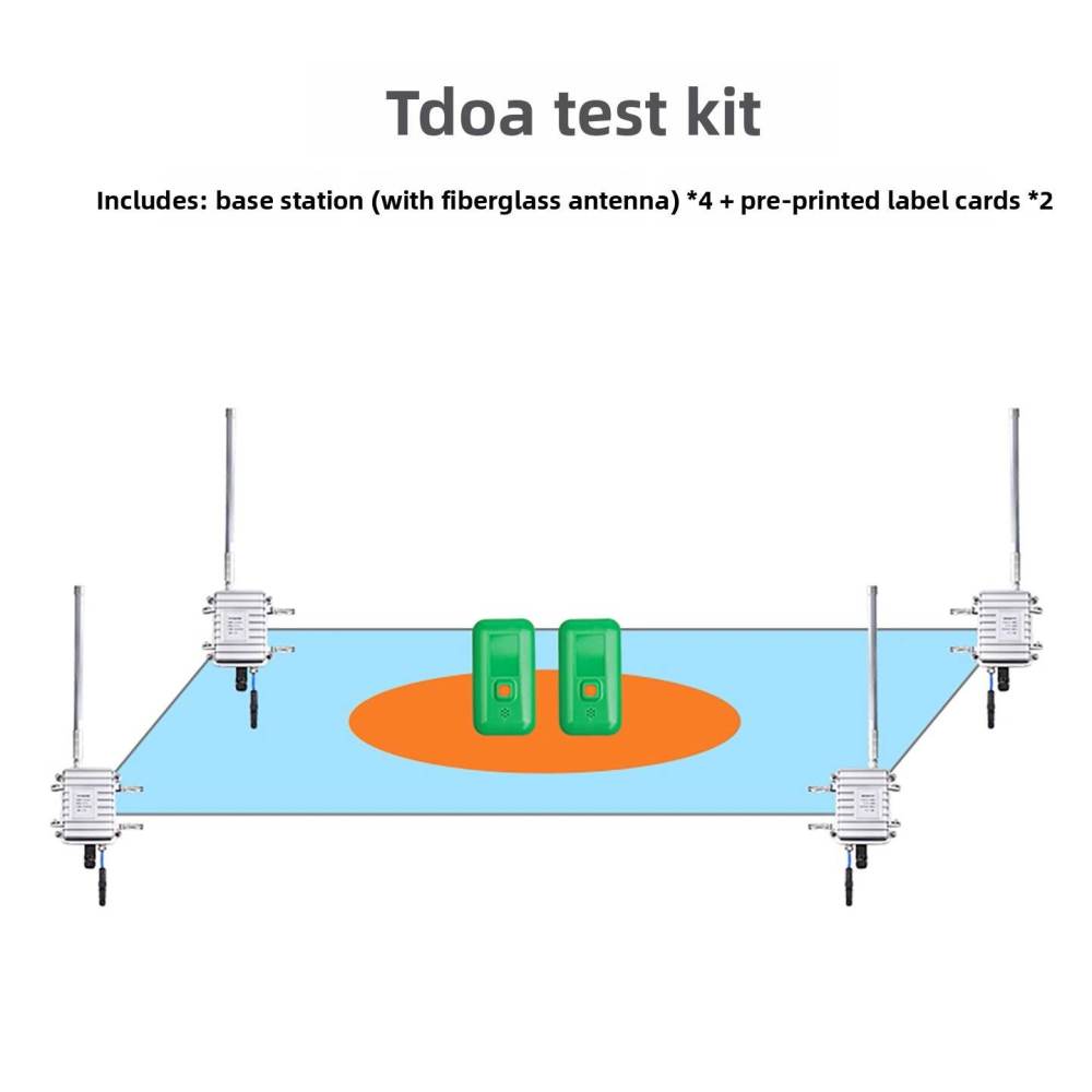 UWB 3D positioning base station TDOA algorithm