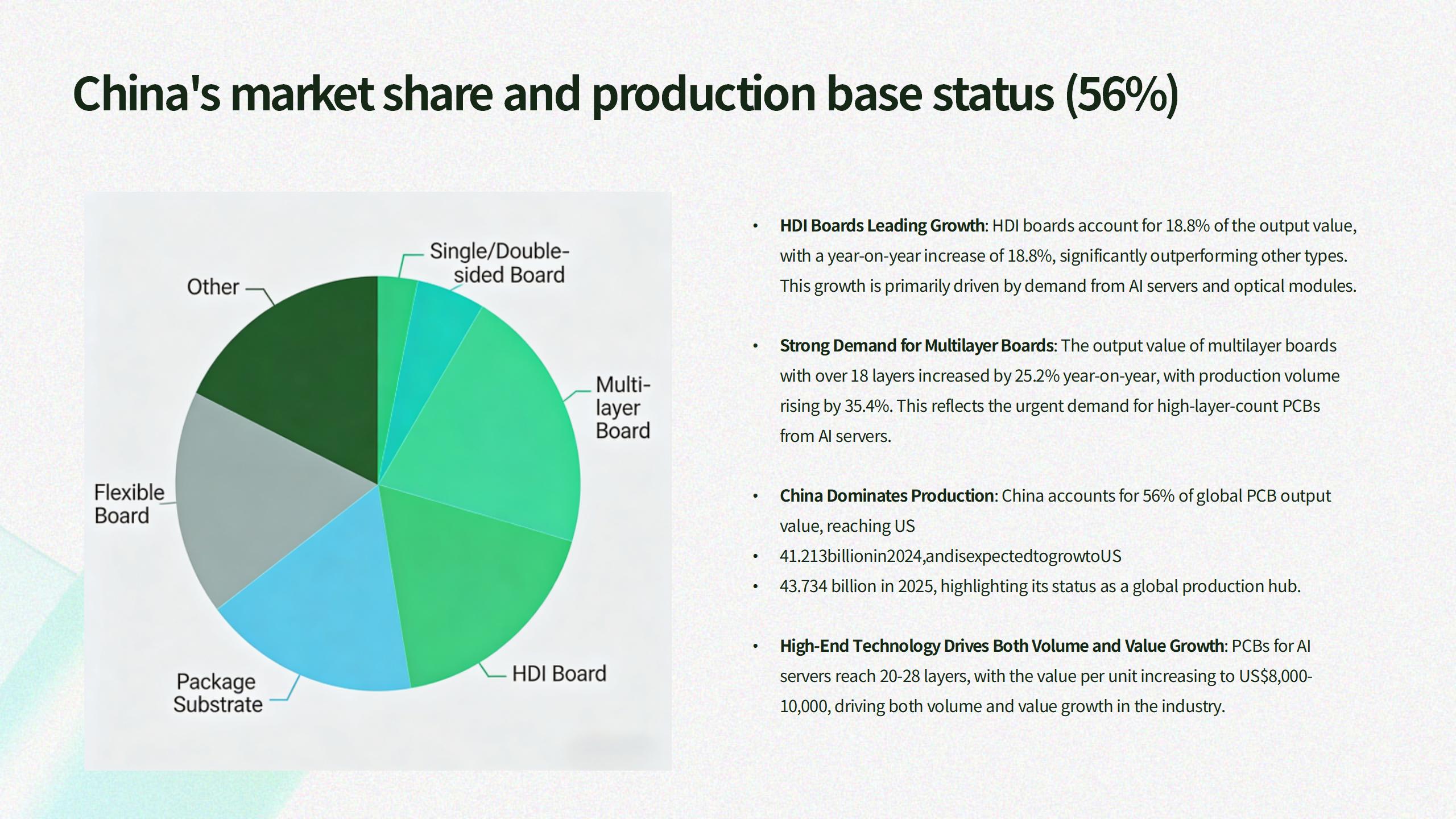 Market Prospects and Development Trends of the PCB Industry in 2025