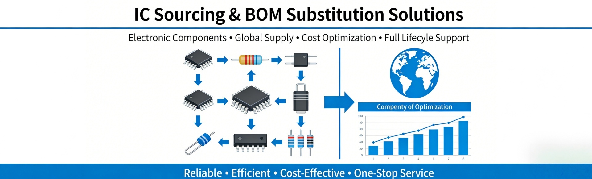IC Sourcing & BOM Substitution Solutions