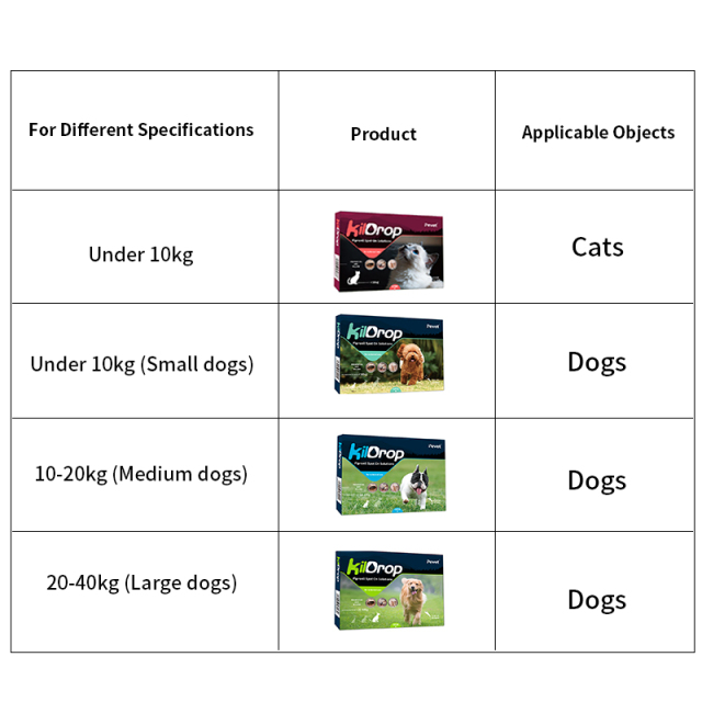 Factory OEM Pet Dewormer Fipronil Spot on Solutions for Dogs with a Weight of 10 to 20kg,Spreads through Sebum Fipronil Spot On Solutions for dog with a weight less than 10kg,Pevet