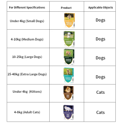 Pet Medicine lmidacloprid and Moxidectin Spot-on solutions for cats,Pet Medicine lmidacloprid and Moxidectin Spot-on solutions for cats,Pevet