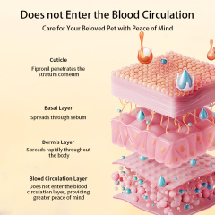 250ml Fipronil Spray Deworming Easy to Administer worm medication for cats puppy deworming medicine,250ml Fipronil Spray Deworming Easy to Administer worm medication for cats puppy deworming medicine,Pevet