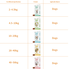 ยาเม็ดเคี้ยวสำหรับกำจัดเห็บและหมัด สำหรับสุนัขขนาดกลาง สูตรฟลูราลาเนอร์ ยาป้องกันและรักษาเห็บและหมัด,ยาเม็ดเคี้ยวสำหรับกำจัดเห็บและหมัด สำหรับสุนัขขนาดกลาง สูตรฟลูราลาเนอร์ ยาป้องกันและรักษาเห็บและหมัด,Pevet