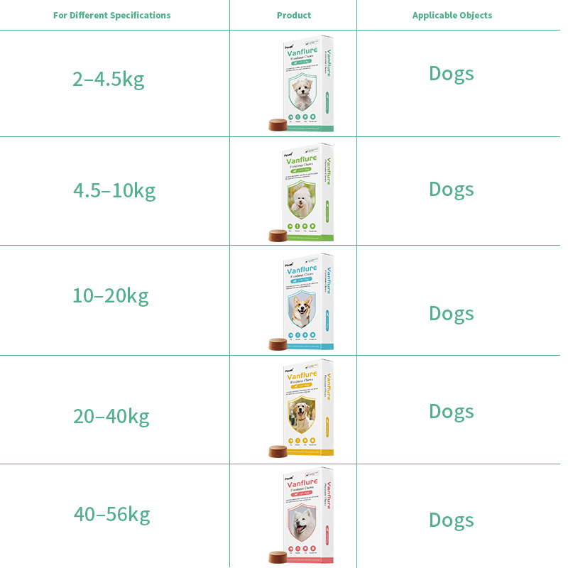 Comprimés à mâcher au fluralaner pour chiens, vermifuge à longue durée d'action, recommandés par les vétérinaires et provenant du fabricant d'origine,Comprimés à mâcher au fluralaner pour chiens, vermifuge à longue durée d'action, recommandés par les vétérinaires et provenant du fabricant d'origine,Pevet