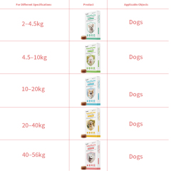 أقراص فلورالانير القابلة للمضغ للكلاب لقتل البراغيث والقراد (ODM/OEM),أقراص فلورالانير القابلة للمضغ للكلاب لقتل البراغيث والقراد (ODM/OEM),Pevet