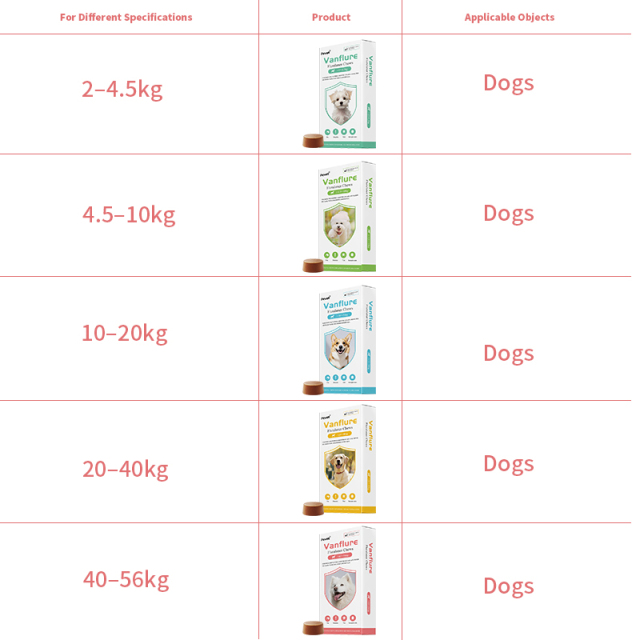 أقراص فلورالانير القابلة للمضغ للكلاب لقتل البراغيث والقراد (ODM/OEM),أقراص فلورالانير القابلة للمضغ للكلاب لقتل البراغيث والقراد (ODM/OEM),Pevet