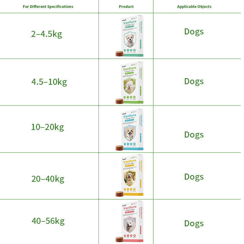 Fluralaner Tablet for 4.5-10kg Dog Kill Flea, Tick, Mite,Fluralaner Tablet for 4.5-10kg Dog Kill Flea, Tick, Mite,Pevet