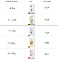 Fluralaner Tablet for 4.5-10kg Dog Kill Flea, Tick, Mite,Fluralaner Tablet for 4.5-10kg Dog Kill Flea, Tick, Mite,Pevet