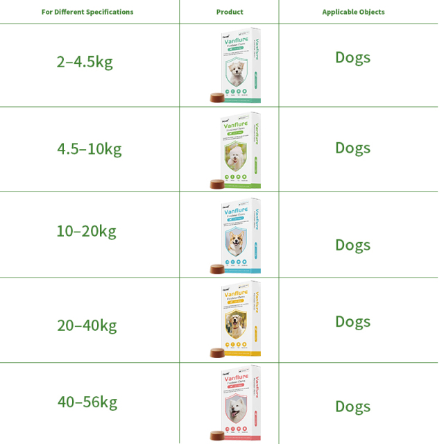 Fluralaner Tablet for 4.5-10kg Dog Kill Flea, Tick, Mite,Fluralaner Tablet for 4.5-10kg Dog Kill Flea, Tick, Mite,Pevet