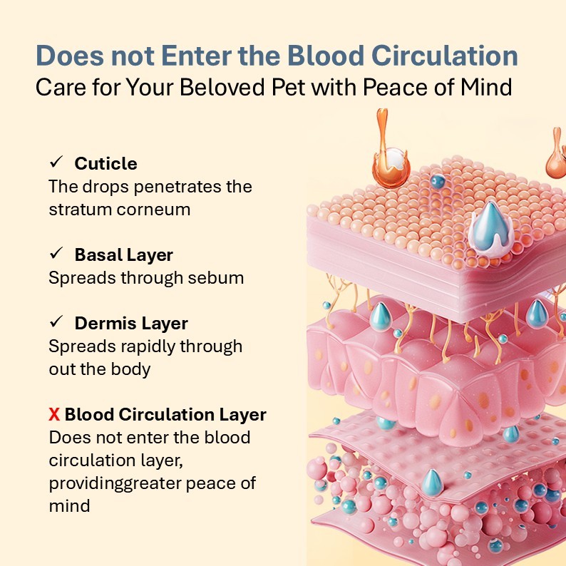 Spray antiparassitario rapido per animali domestici, ideale per la casa e gli esterni, elimina i parassiti in 30 secondi. Sicuro per cuccioli di 2 giorni, profumo fresco e leggero, non irritante e delicato. Disponibile in diverse misure.,Spray vermifugo contro pulci e zecche per cani e gatti. Trattamento antipulci ad azione rapida. Farmaco vermifugo per cani e gatti.,Pevet