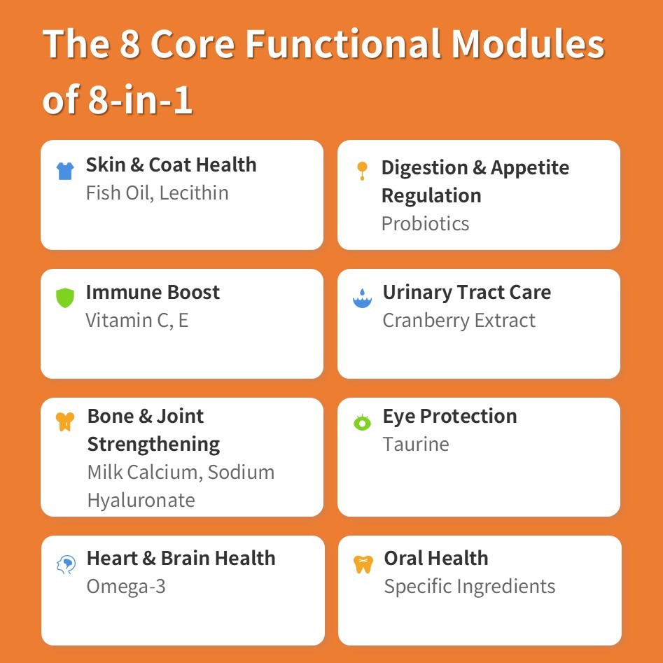 Viên nhai mềm bổ sung vitamin tổng hợp Pevet Multivitamin Soft Chews Glucosamine Probiotics Hỗ trợ tim mạch, khớp, da và hệ miễn dịch 60 viên/chai,Viên nhai mềm bổ sung vitamin tổng hợp Pevet Multivitamin Soft Chews Glucosamine Probiotics Hỗ trợ tim mạch, khớp, da và hệ miễn dịch 60 viên/chai,Pevet