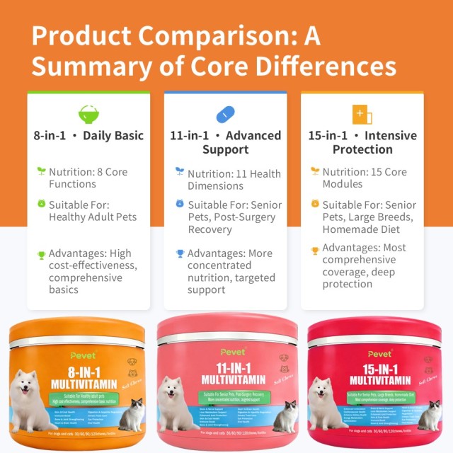 Viên nhai mềm bổ sung vitamin tổng hợp Pevet Multivitamin Soft Chews Glucosamine Probiotics Hỗ trợ tim mạch, khớp, da và hệ miễn dịch 60 viên/chai,Viên nhai mềm bổ sung vitamin tổng hợp Pevet Multivitamin Soft Chews Glucosamine Probiotics Hỗ trợ tim mạch, khớp, da và hệ miễn dịch 60 viên/chai,Pevet