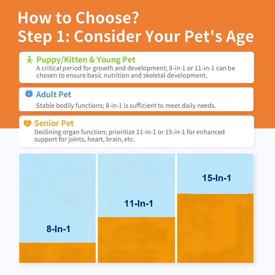 Viên nhai mềm bổ sung vitamin tổng hợp Pevet Multivitamin Soft Chews Glucosamine Probiotics Hỗ trợ tim mạch, khớp, da và hệ miễn dịch 60 viên/chai,Viên nhai mềm bổ sung vitamin tổng hợp Pevet Multivitamin Soft Chews Glucosamine Probiotics Hỗ trợ tim mạch, khớp, da và hệ miễn dịch 60 viên/chai,Pevet