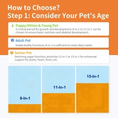 Viên nhai mềm bổ sung vitamin tổng hợp Pevet Multivitamin Soft Chews Glucosamine Probiotics Hỗ trợ tim mạch, khớp, da và hệ miễn dịch 60 viên/chai,Viên nhai mềm bổ sung vitamin tổng hợp Pevet Multivitamin Soft Chews Glucosamine Probiotics Hỗ trợ tim mạch, khớp, da và hệ miễn dịch 60 viên/chai,Pevet