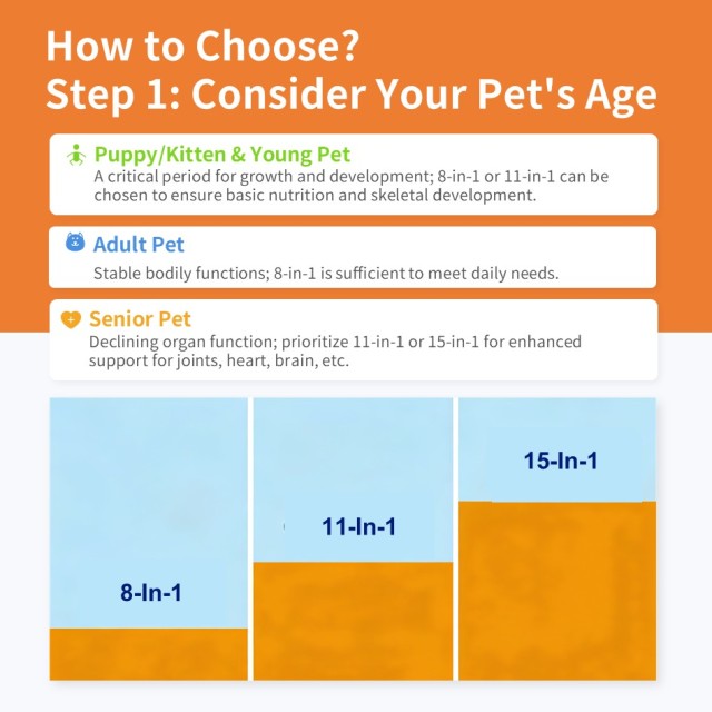 Viên nhai mềm bổ sung vitamin tổng hợp Pevet Multivitamin Soft Chews Glucosamine Probiotics Hỗ trợ tim mạch, khớp, da và hệ miễn dịch 60 viên/chai,Viên nhai mềm bổ sung vitamin tổng hợp Pevet Multivitamin Soft Chews Glucosamine Probiotics Hỗ trợ tim mạch, khớp, da và hệ miễn dịch 60 viên/chai,Pevet