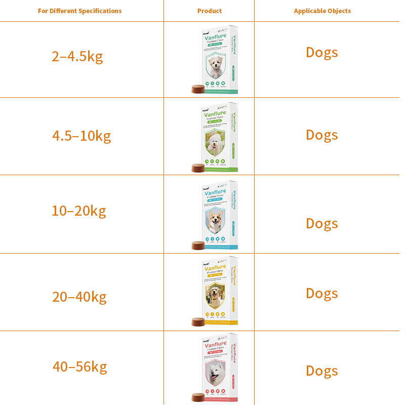 Flea & Tick Parasites Soft Chew Tablets for Medium Dogs, Fluralaner Flea Prevention Medicine Treatment,Flea & Tick Parasites Soft Chew Tablets for Medium Dogs, Fluralaner Flea Prevention Medicine Treatment,Pevet