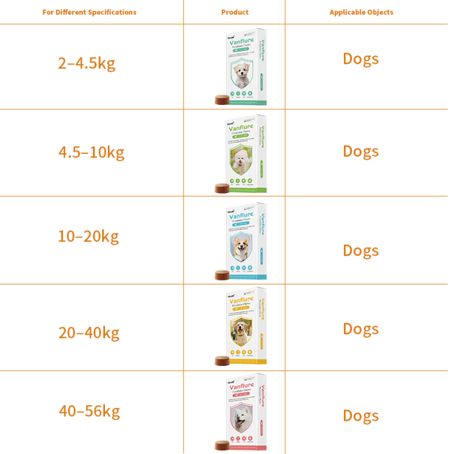 Flea & Tick Parasites Soft Chew Tablets for Medium Dogs, Fluralaner Flea Prevention Medicine Treatment,Flea & Tick Parasites Soft Chew Tablets for Medium Dogs, Fluralaner Flea Prevention Medicine Treatment,Pevet