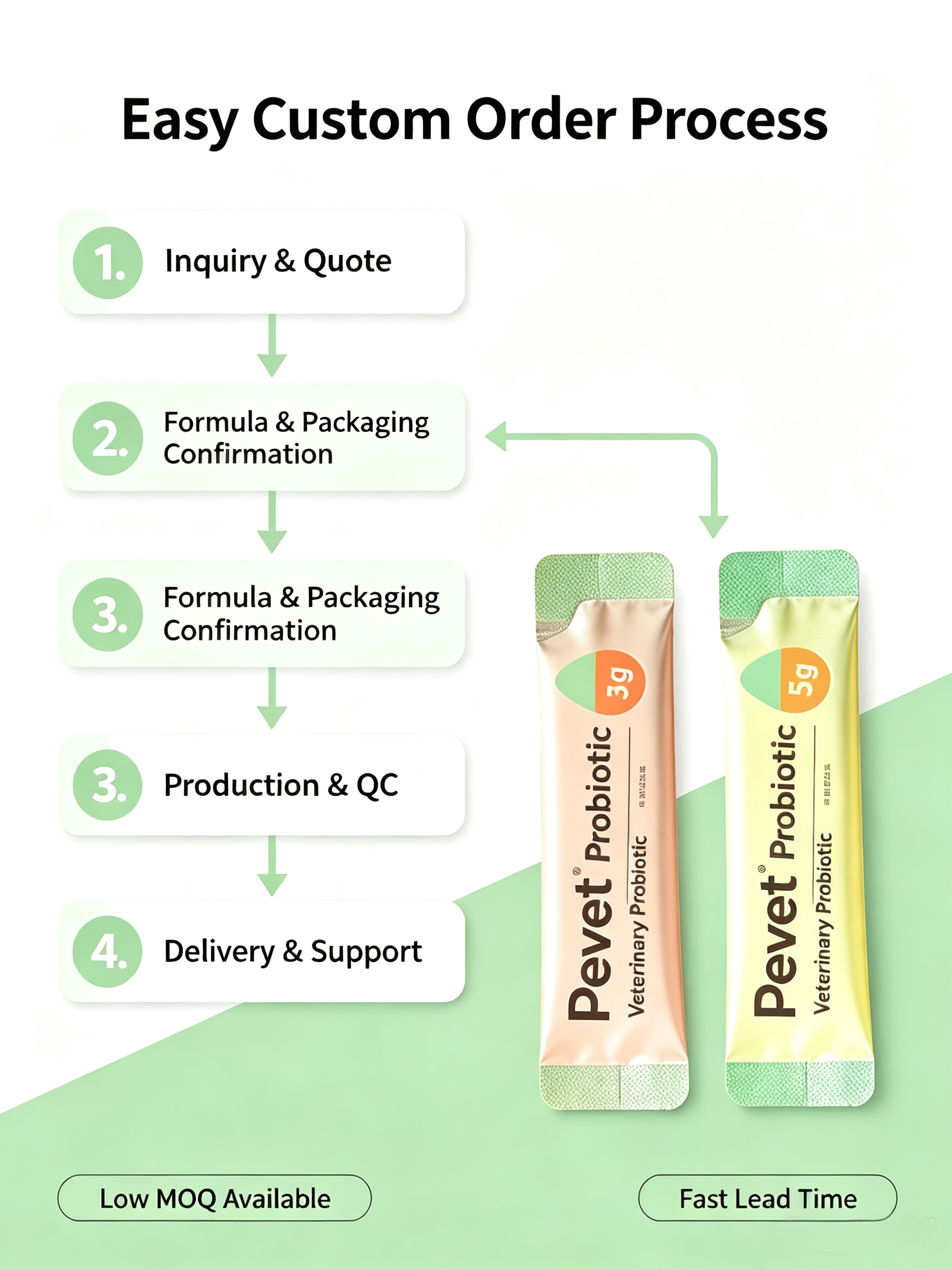 VetPro GI Support Probiotic for Dogs & Cats – Digestive Health, Diarrhea Relief & Gut Flora Balance | Post-Antibiotic Recovery,VetPro GI Support Probiotic for Dogs & Cats – Digestive Health, Diarrhea Relief & Gut Flora Balance | Post-Antibiotic Recovery,Pevet