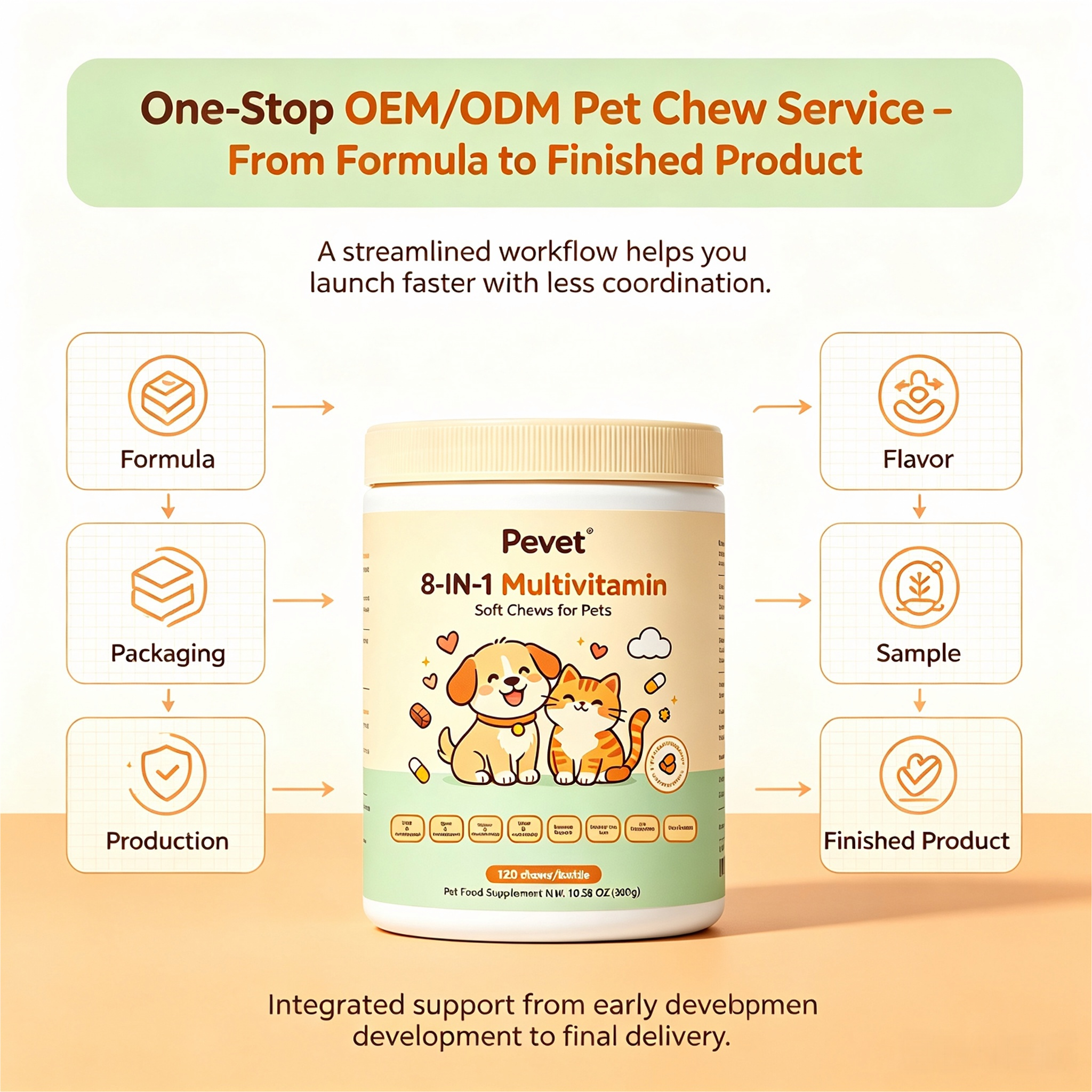 Pevet 8-in-1 Multivitamin Soft Chews Supports Travel Buddies Skin Coat Joint Heart Digestion Urinary Vision Oral Private Stock,Pevet 8-in-1 Multivitamin Soft Chews Supports Travel Buddies Skin Coat Joint Heart Digestion Urinary Vision Oral Private Stock,Pevet