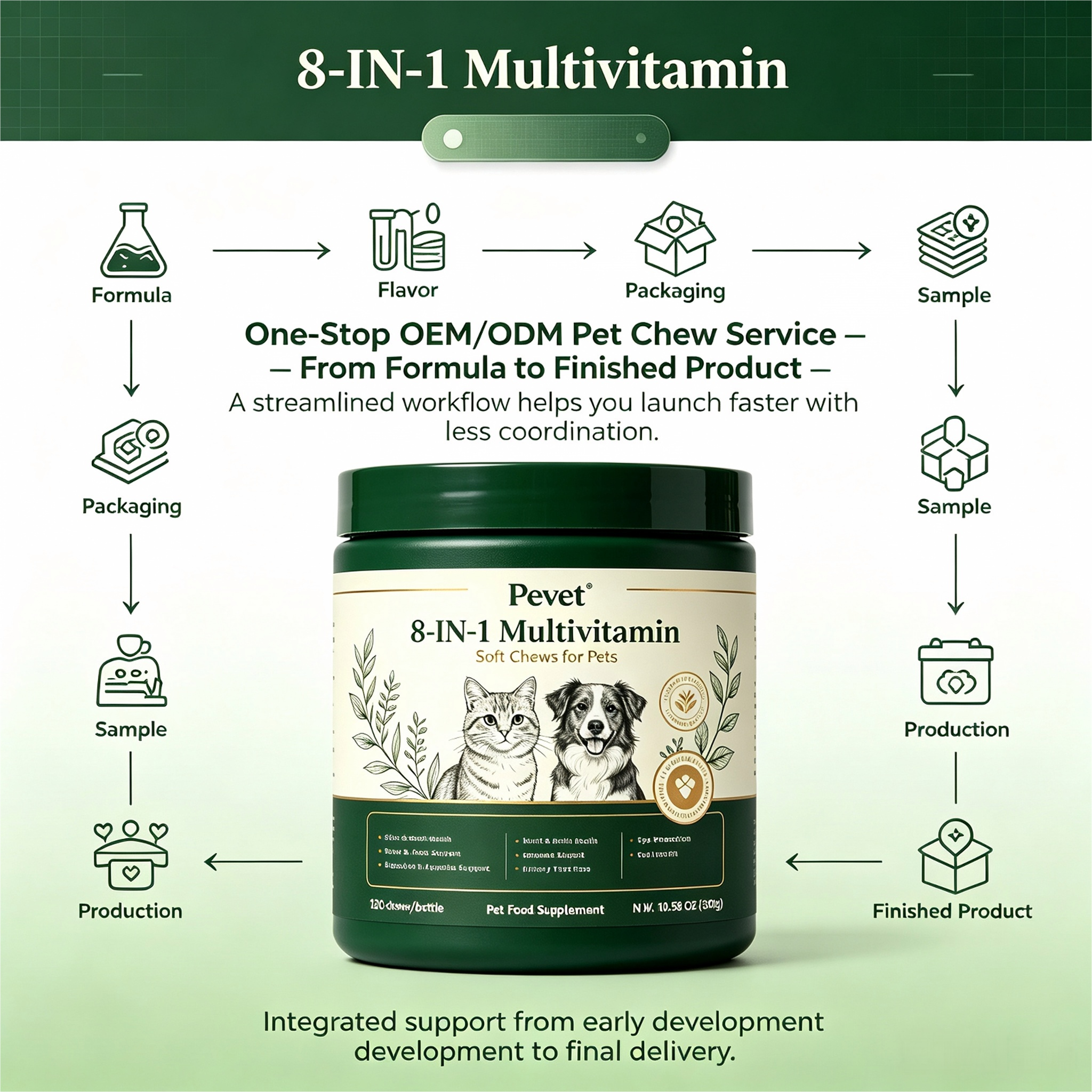 Pevet 8-in-1 Multivitamin Soft Chews Supports Fussy Eaters Skin Coat Joint Heart Digestion Urinary Vision Oral Direct Supply,Pevet 8-in-1 Multivitamin Soft Chews Supports Fussy Eaters Skin Coat Joint Heart Digestion Urinary Vision Oral Direct Supply,Pevet