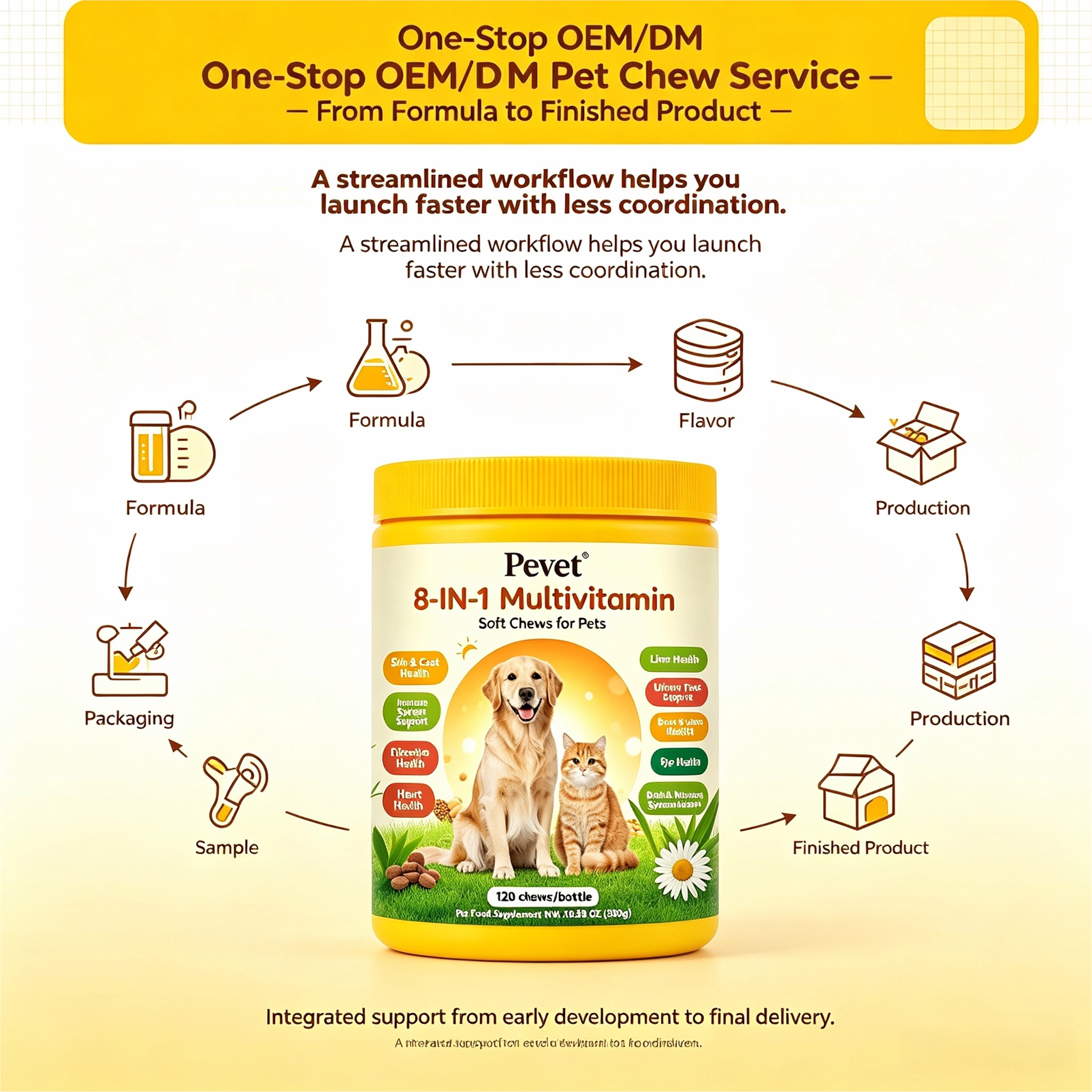 Pevet 8-in-1 Multivitamin Soft Chews Supports Post Workout Skin Coat Joint Heart Digestion Urinary Vision Oral Custom Label,Pevet 8-in-1 Multivitamin Soft Chews Supports Post Workout Skin Coat Joint Heart Digestion Urinary Vision Oral Custom Label,Pevet