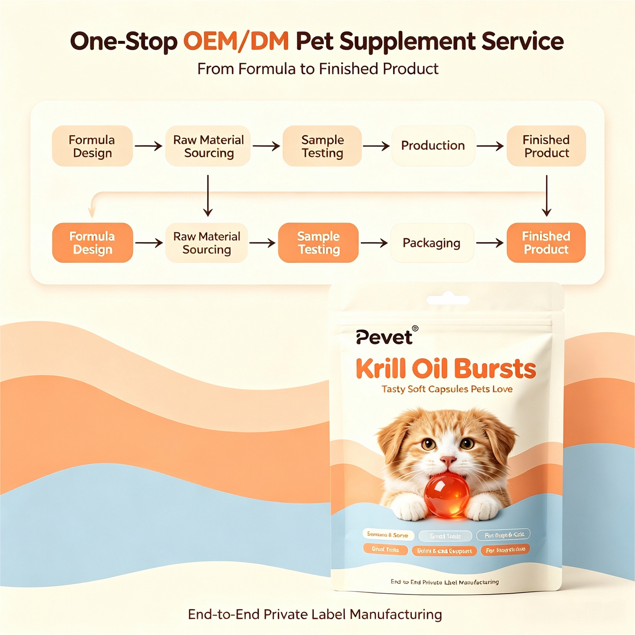 Pevet OEM ODM Custom Krill Oil Burst Beads Sachet Private Label Krill Oil Popping Beads Supplement Manufacturer,Pevet OEM ODM Custom Krill Oil Burst Beads Sachet Private Label Krill Oil Popping Beads Supplement Manufacturer,Pevet